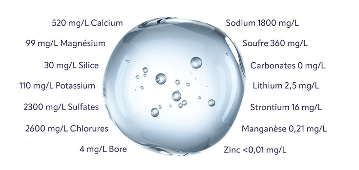 proprietes-eau-thermale-jonzac Propriétés d'une goutte d'eau thermale de Jonzac
