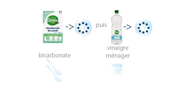 Bicarbonate et Vinaigre ménager