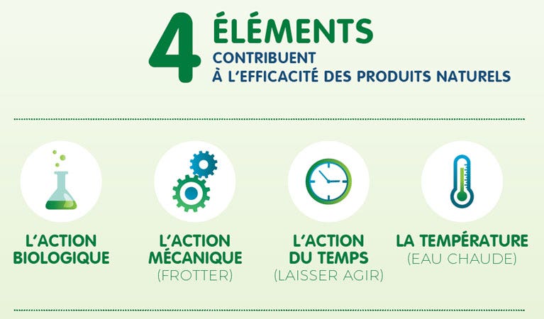 Efficacité des produits naturels