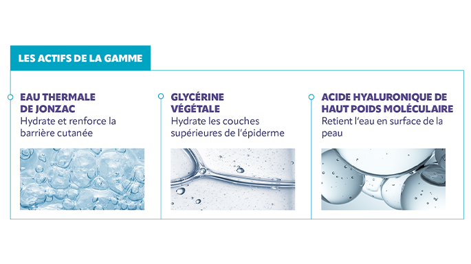Les actifs de la gamme Rehydrate