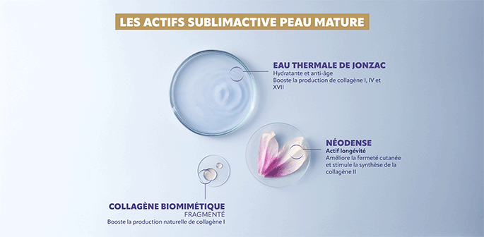 actifs-gamme-sublimactive-peau-mature Les actifs de la gamme Sublimactive PEAU MATURE